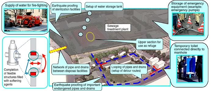 Execution of priority-focused, emergency earthquake countermeasures