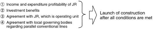 Income and expenditure profitability of JR 1 Investment benefits 2 Agreement with JR, which is operating unit 3 Agreement with local governing bodies regarding parallel conventional lines Launch of construction after all conditions are met