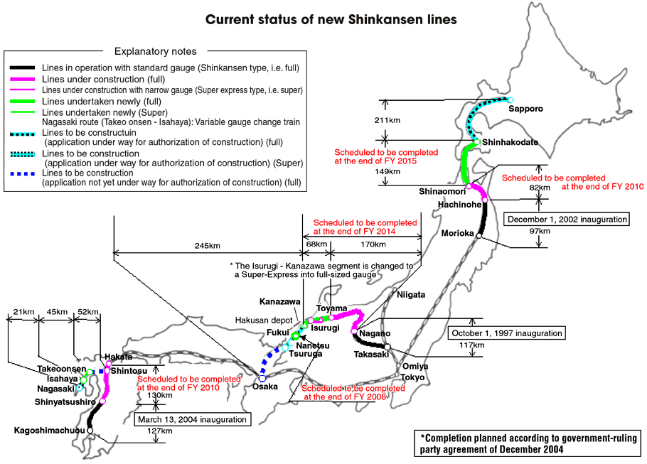 Current status of new Shinkansen lines