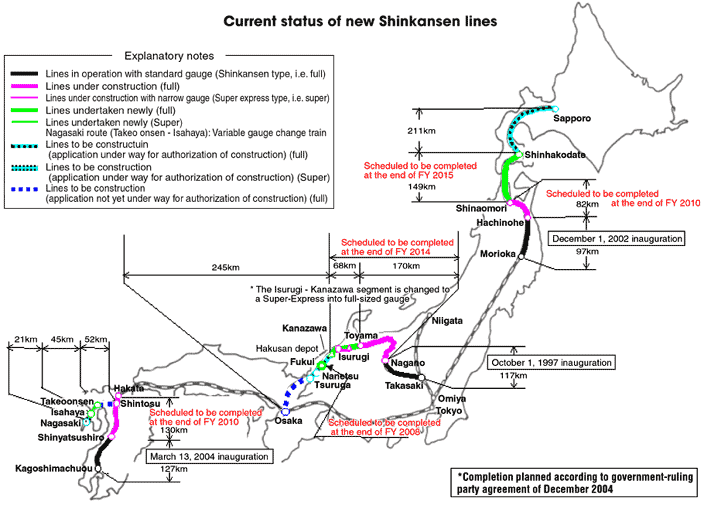 Current status of new Shinkansen lines
