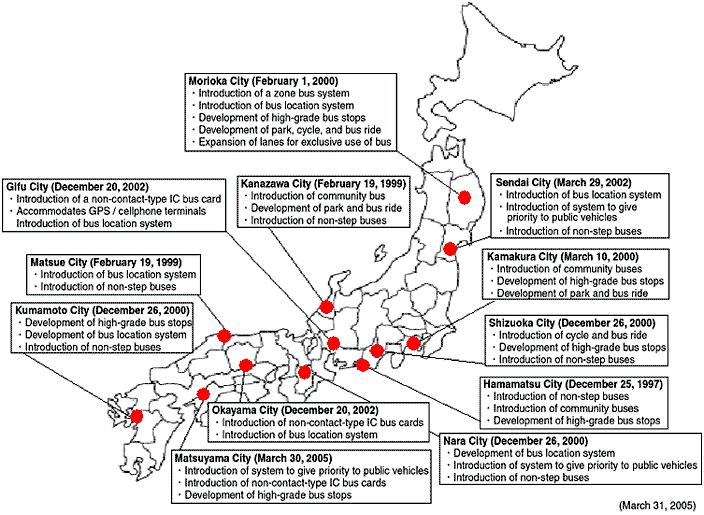 Profile of Omnibus Town Designated Cities