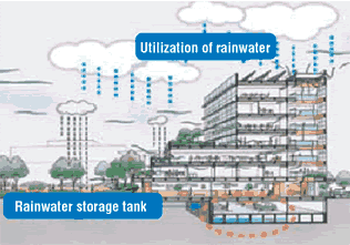 Utilization of rainwater / Rainwater storage tank