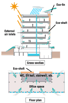 Natural ventilation system