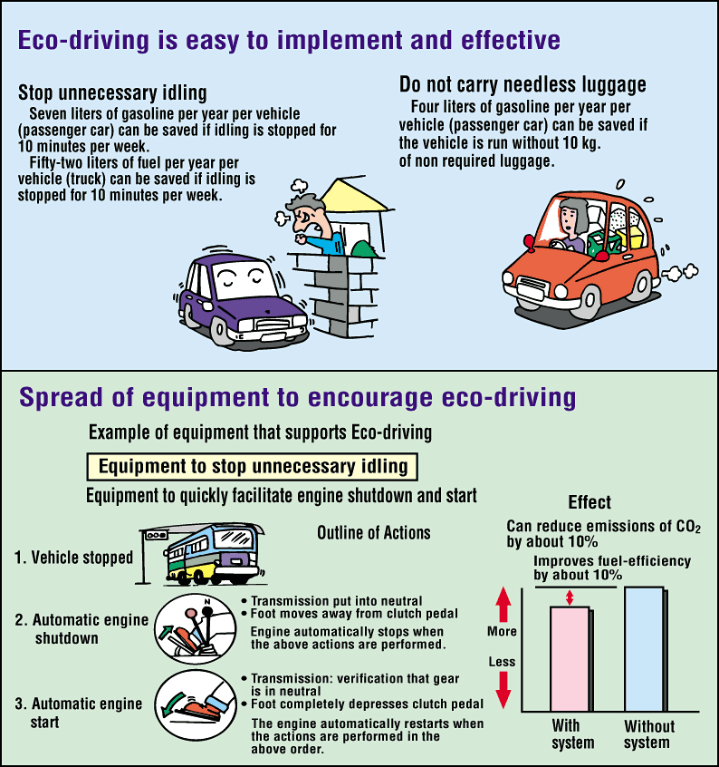 The Strategic Plan of Future Motor Vehicle Traffic Policy Taking Due