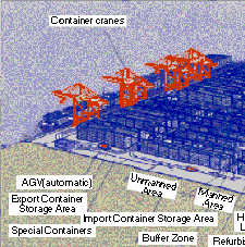 The next generation container terminal