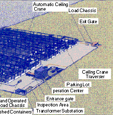 The next generation container terminal
