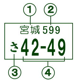 ナンバープレートの情報