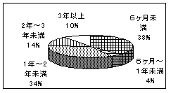 ۑSƖ̌oN