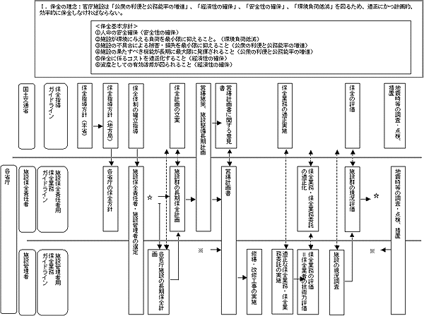 KChC̍\