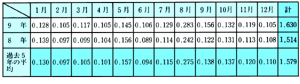 \1-3