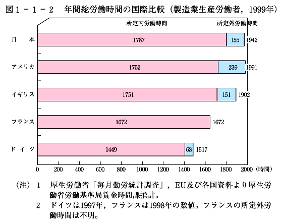 }1-1-2@NԑJԂ̍۔r(ƐYJ,1999N)