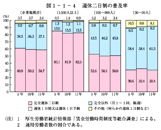 }1-1-4@Tx̕y