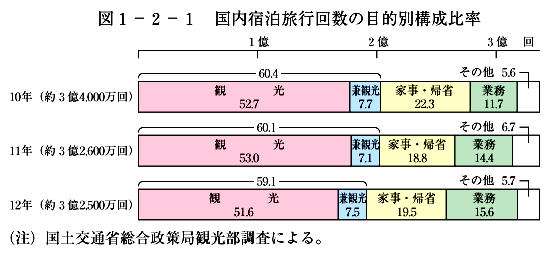 }1-2-1@hs񐔂̖ړIʍ\䗦