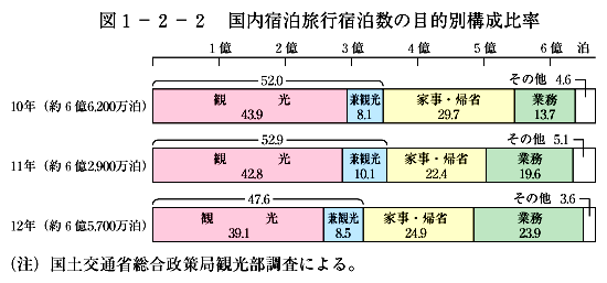 }1-2-2@hsh̖ړIʍ\䗦