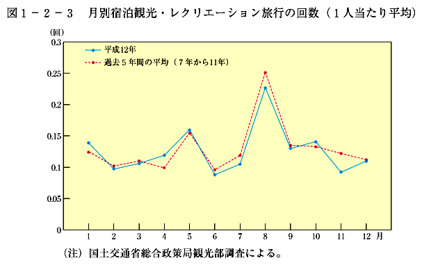 }1-2-3@ʏhόENG[Vs̉(1l蕽)