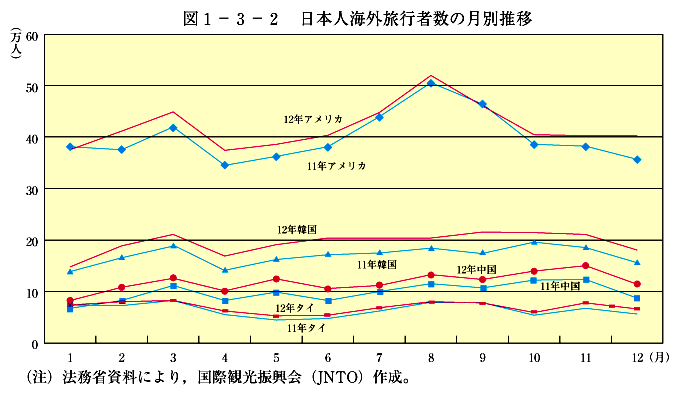 }1-3-2@{lCOsҐ̌ʐ