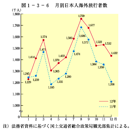 }1-3-6@ʓ{lCOsҐ