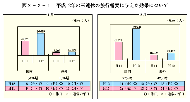 }2-2-1@12N̎OAx̗svɗ^ʂɂ