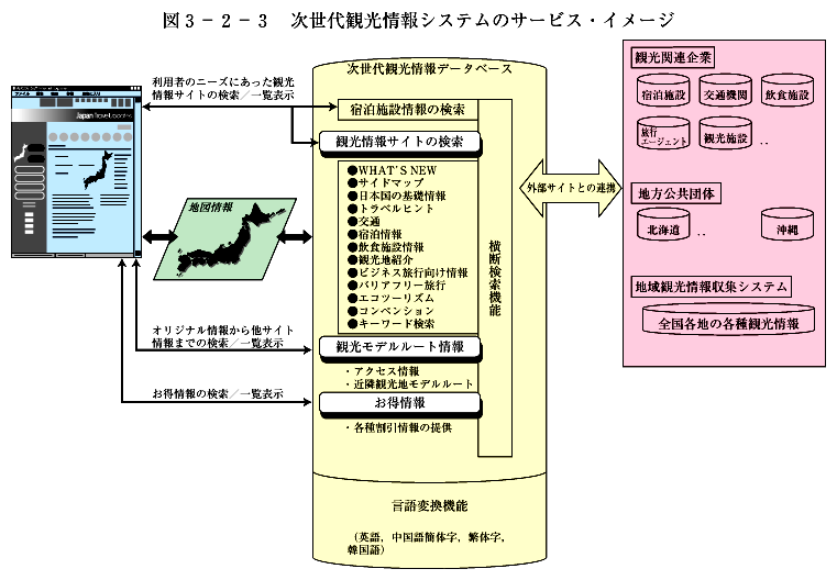 }3-2-3@όVXẽT[rXEC[W