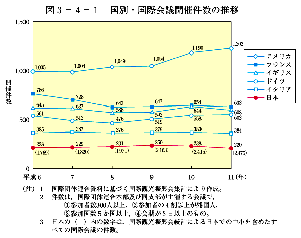 }3-4-1@ʁEۉcJÌ̐