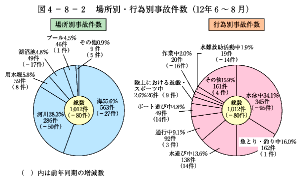 }4-8-2@ꏊʁEsוʎ̌(12N6`8)