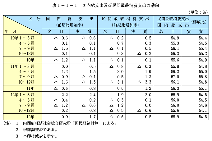 \1-1-1@xoyіԍŏIxo̓