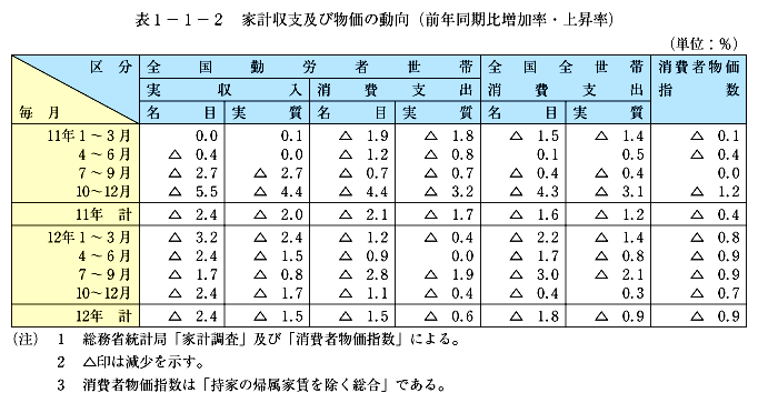 \1-1-2@ƌvxyѕ̓(ON䑝E㏸)