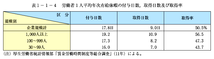 \1-1-4@J1lϔNLxɂ̕t^,擾yю擾