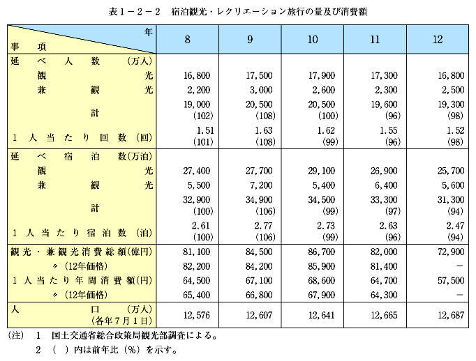 \1-2-2@hόENG[Vs̗ʋyяz