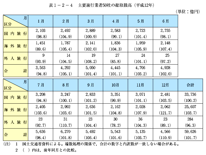 \1-2-4@vsƎ50Ђ̑戵(12N)