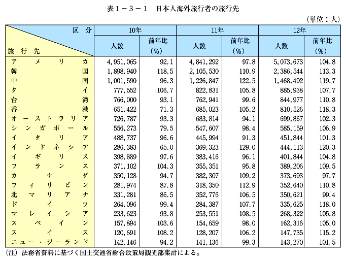 \1-3-1@{lCOs҂̗s