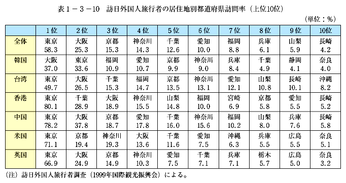 \1-3-10@KOls҂̋Znʓs{K◦(10)