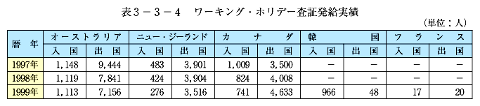 \3-3-4@[LOEzf[ؔ