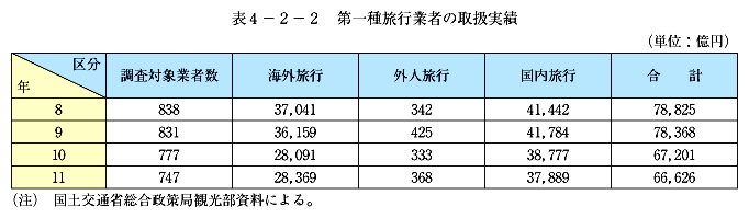 \4-2-2@헷sƎ҂̎戵