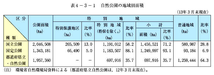 \4-3-1@R̒nʖʐ