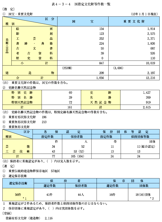 \4-3-4@w蕶ꗗ