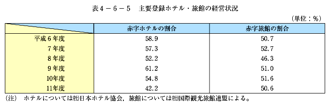 \4-6-5@vo^zeEق̌oc