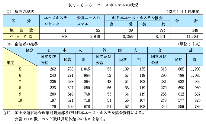 \4-6-6@[XzXȅ