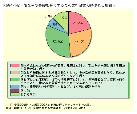 平成12年建設白書