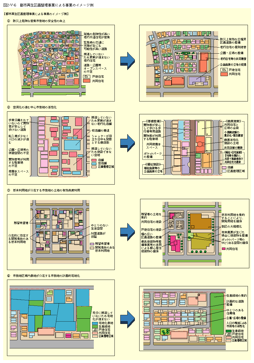 建設白書