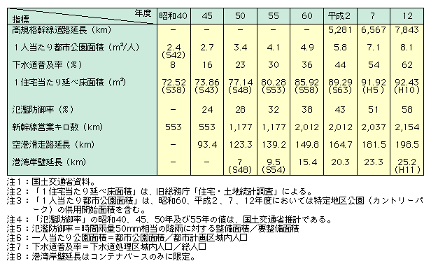 }\I-2-3@ZEЉ{̐