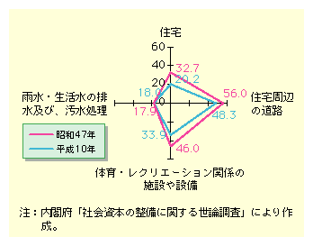 }\I-2-7@g̉̎Љ{̐󋵂ɑ΂](s)