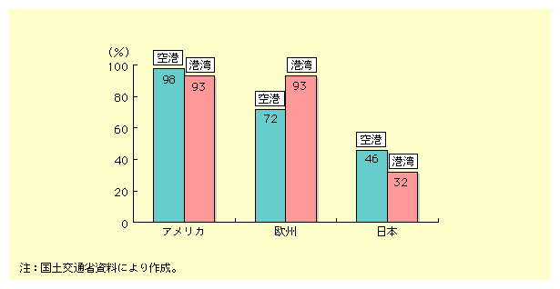 }\I-2-20@vȋ`E`pƍHԂ̃ANZX(HC^[`FW10ȓɓ\Ȏvȋ`E`p̊)