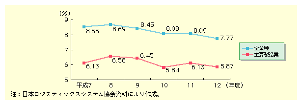 }\I-2-36@㍂RXg䗦̐