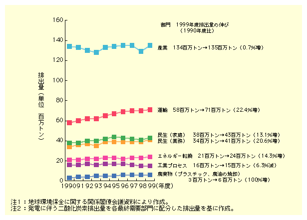 }\I-2-43@_Yf̕ʔro(YfZ)̐