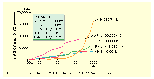 }\II-2-4@1982Nȍ~̍H