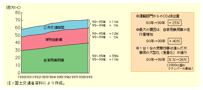 }\II-4-4@^ANCO2roʂ̐