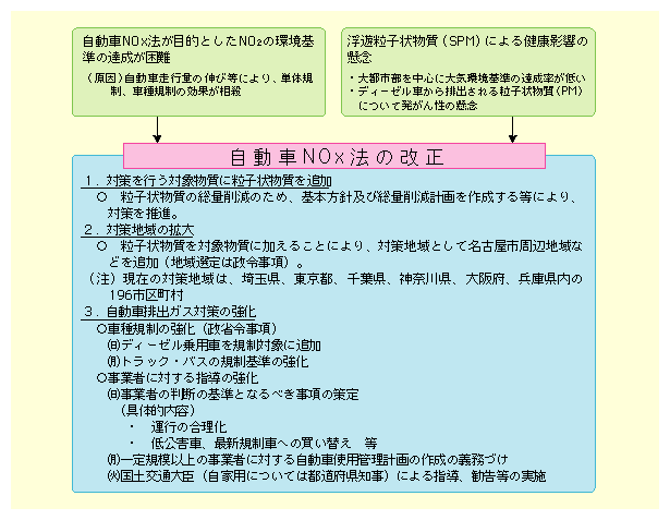 }\II-4-12@NOxEPM@ɂ