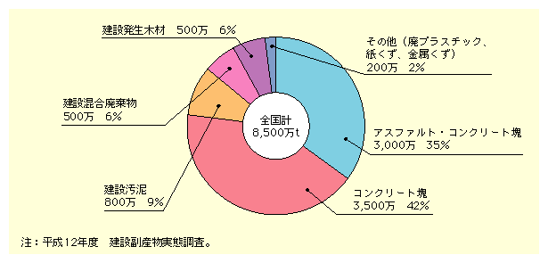 }\II-4-15@ݔp̎ޕʔro