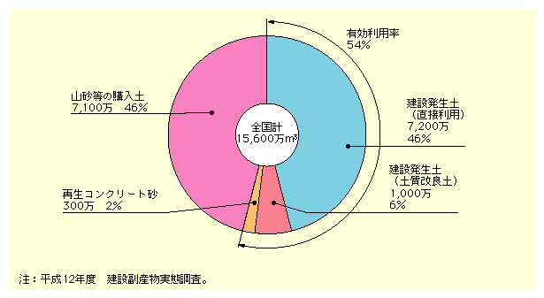 }\II-4-17@ݍHɂ闘py